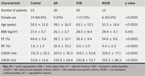 lv chamber|lv mass normal values.